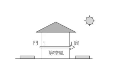 穿堂煞五帝錢|何為穿堂煞，穿堂煞化解方法及註意事項